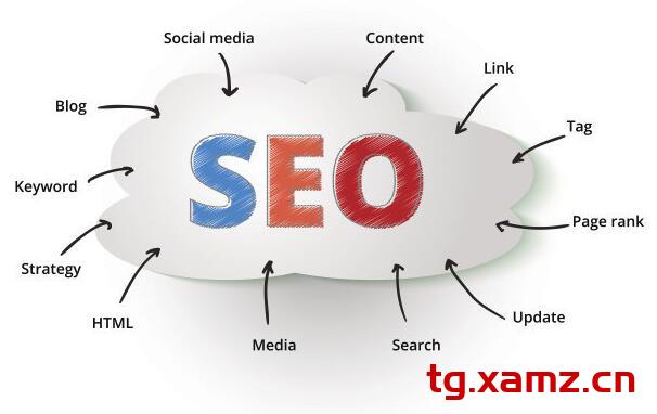 google seo 排名