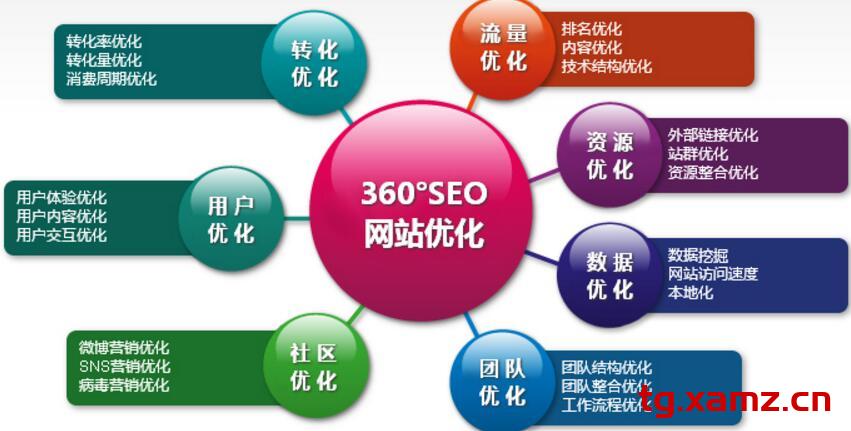 西安外贸企业做谷歌seo优化多少钱？如何做好网站针对搜索引擎的seo？