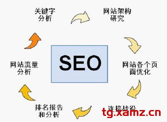西安高杆灯行业网站关键词seo公司排名？seo为什么研究竞争对手？