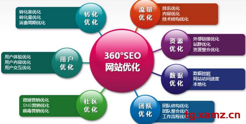 西安企业seo优化多少钱？百度Seo为什么做不上关键字？